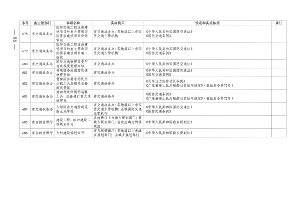 广东省人民政府关于公布广东省行政许可事项清单（2022年版）的通知_86.png