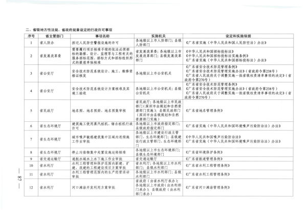 广东省人民政府关于公布广东省行政许可事项清单（2022年版）的通知_87.png