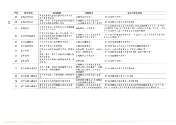 广东省人民政府关于公布广东省行政许可事项清单（2022年版）的通知_88.png