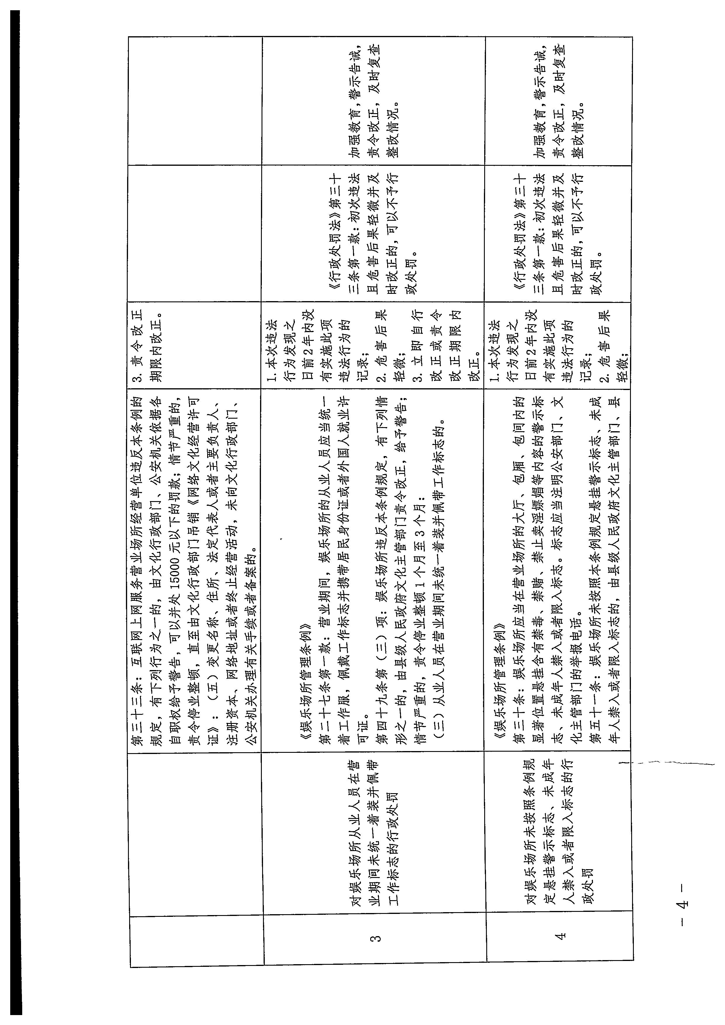 广东省文化和旅游厅关于印发广东省文化市场综合行政执法领域免处罚清单的通知_页面_04.jpg