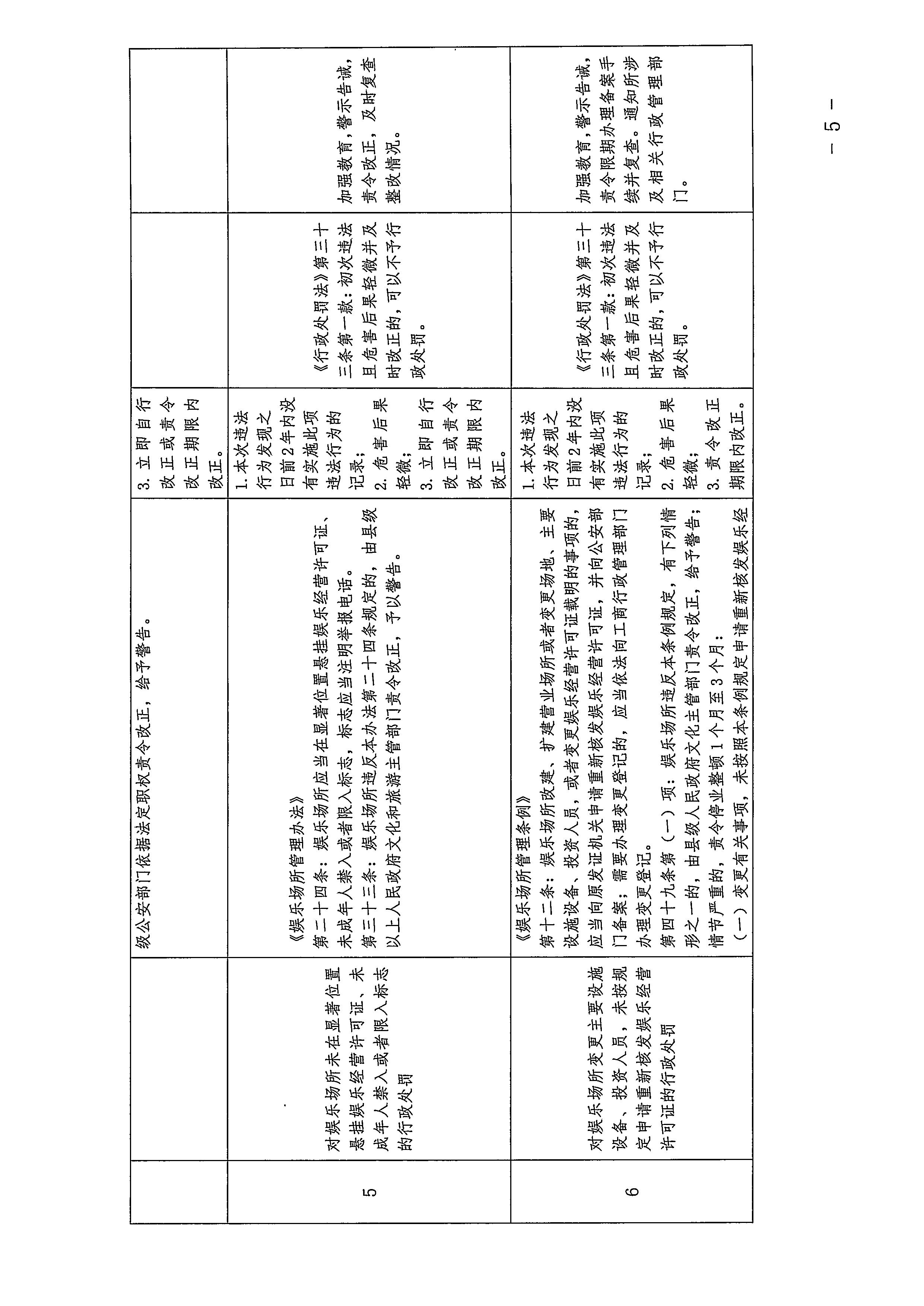 广东省文化和旅游厅关于印发广东省文化市场综合行政执法领域免处罚清单的通知_页面_05.jpg