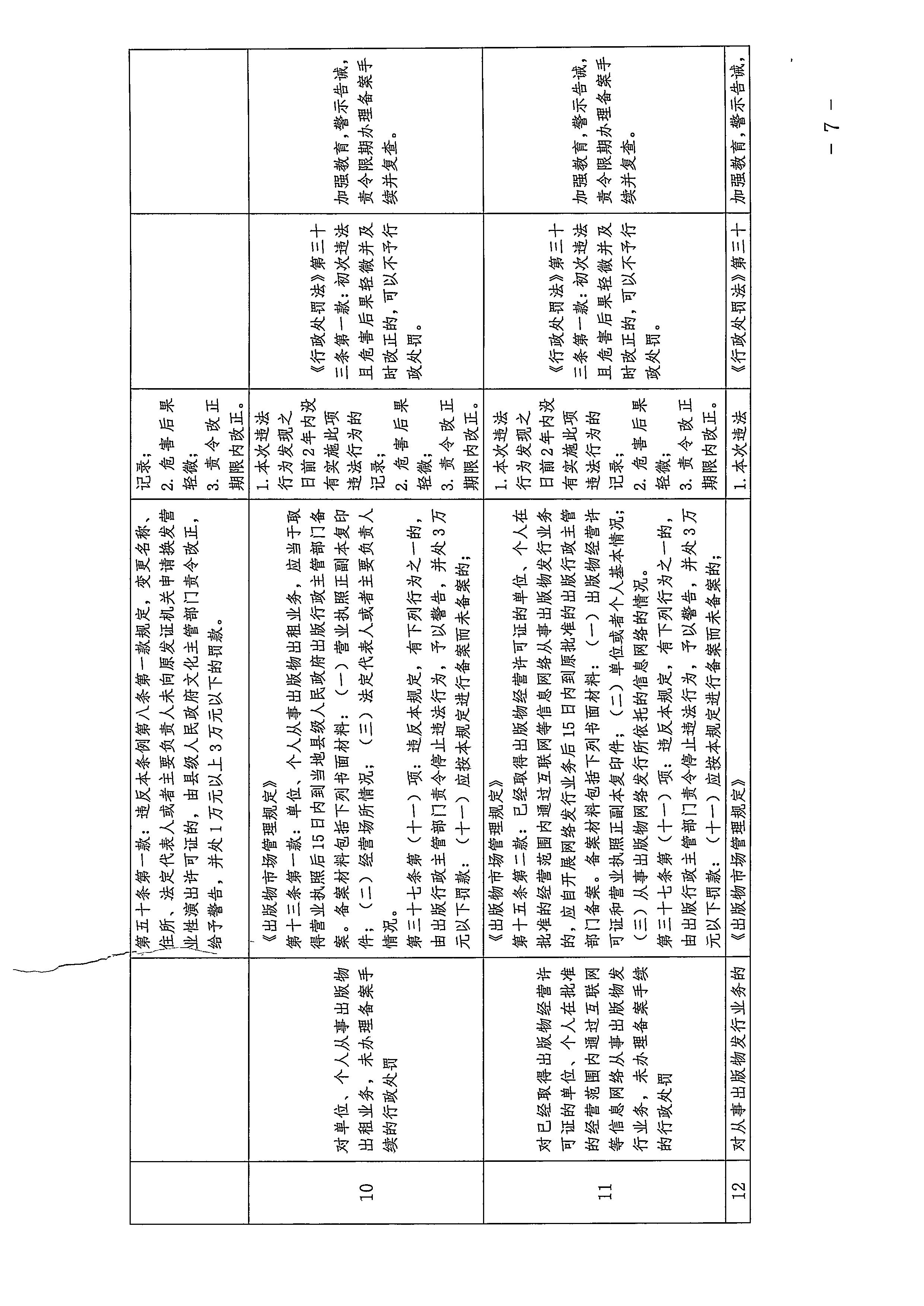 广东省文化和旅游厅关于印发广东省文化市场综合行政执法领域免处罚清单的通知_页面_07.jpg