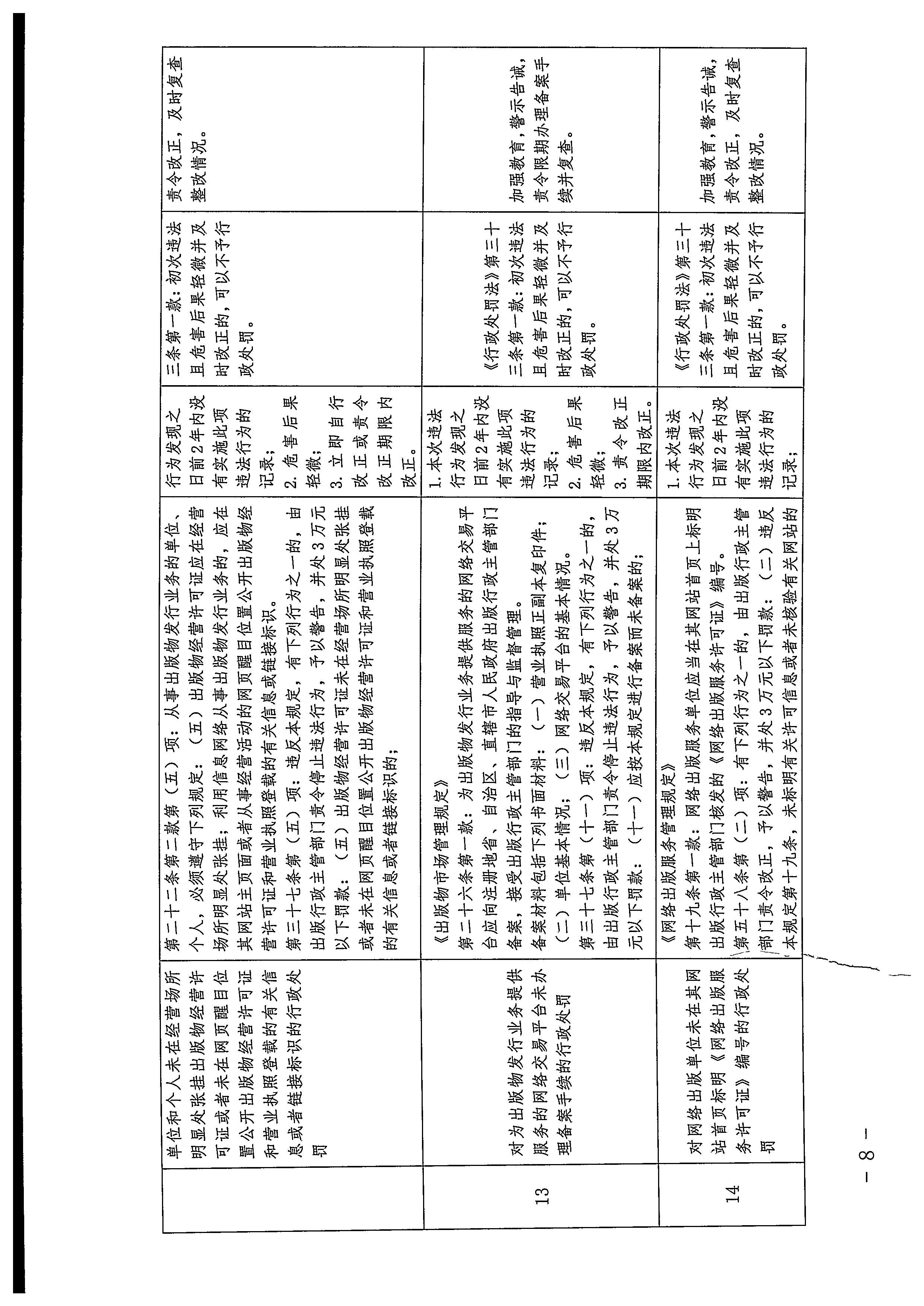 广东省文化和旅游厅关于印发广东省文化市场综合行政执法领域免处罚清单的通知_页面_08.jpg