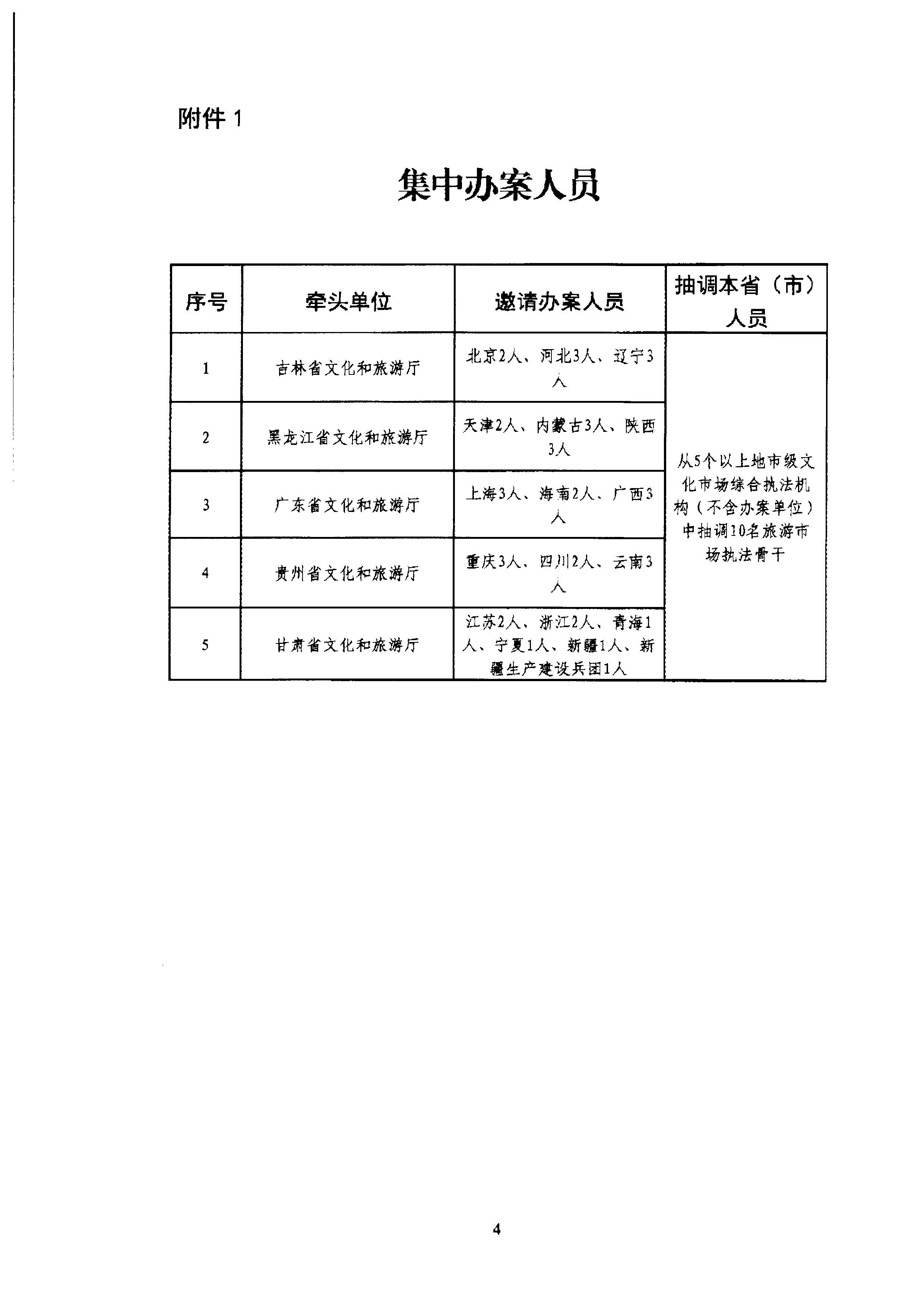 广东省文化和旅游厅关于组织文化和旅游部第五批旅游市场集中办案活动的通知_页面_08.jpg