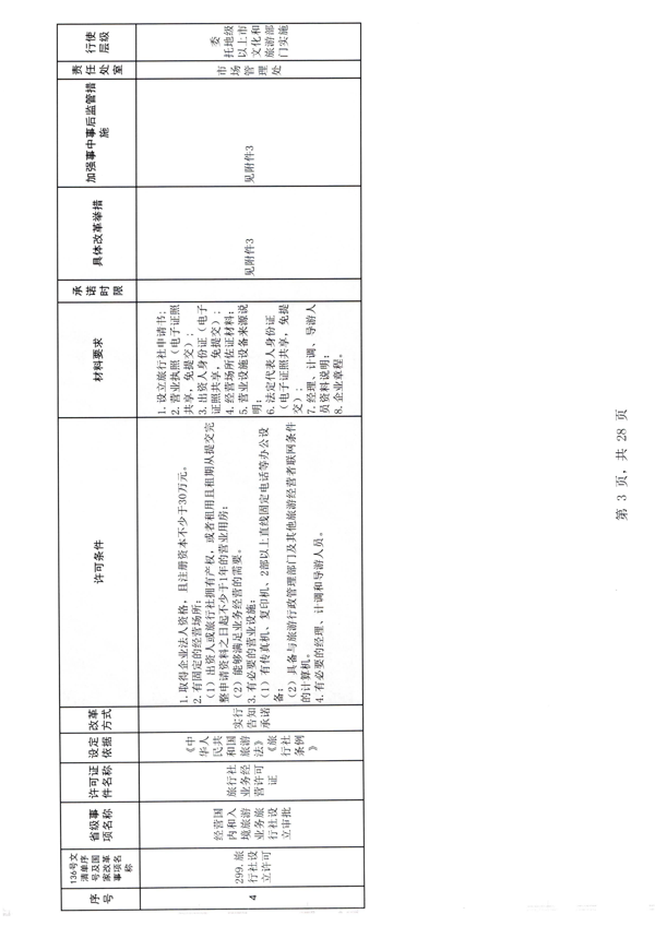 广东省文化和旅游厅印发证照分离改革实施方案的通知_9.png