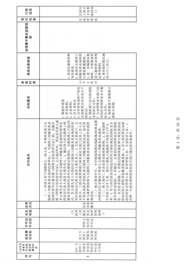 广东省文化和旅游厅印发证照分离改革实施方案的通知_10.png