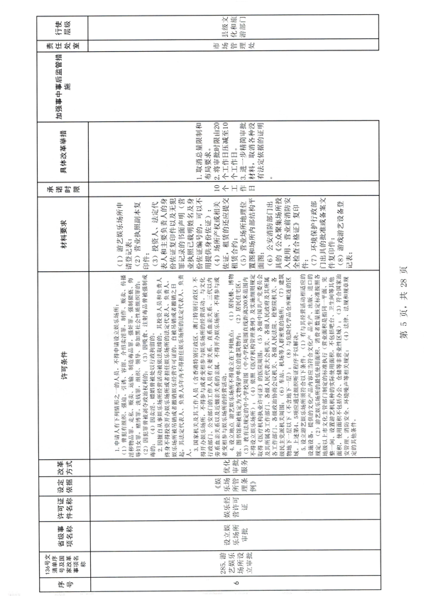 广东省文化和旅游厅印发证照分离改革实施方案的通知_11.png