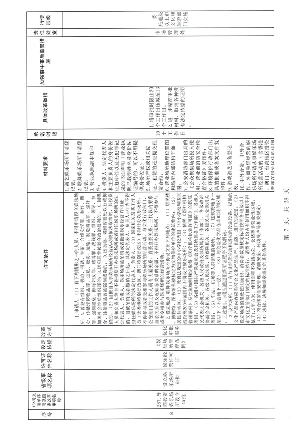 广东省文化和旅游厅印发证照分离改革实施方案的通知_13.png