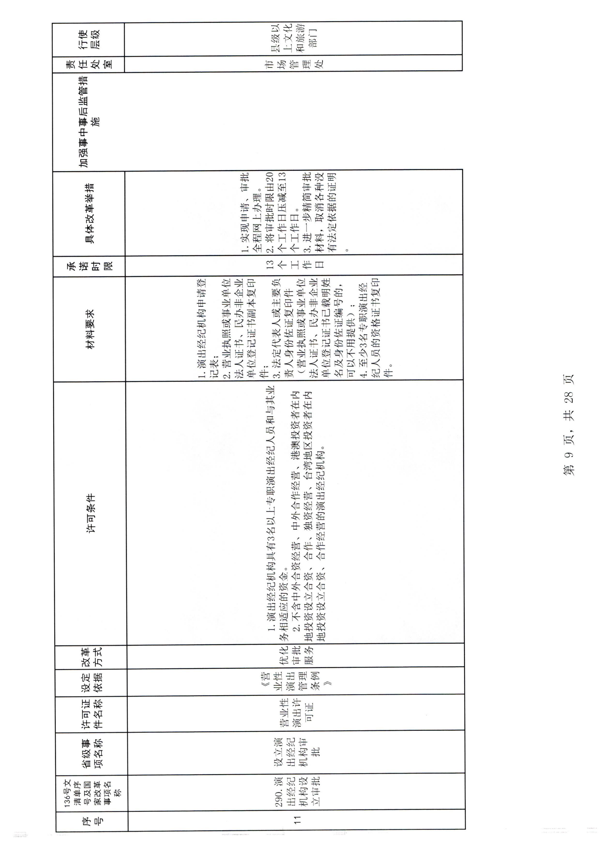 广东省文化和旅游厅印发证照分离改革实施方案的通知_15.png