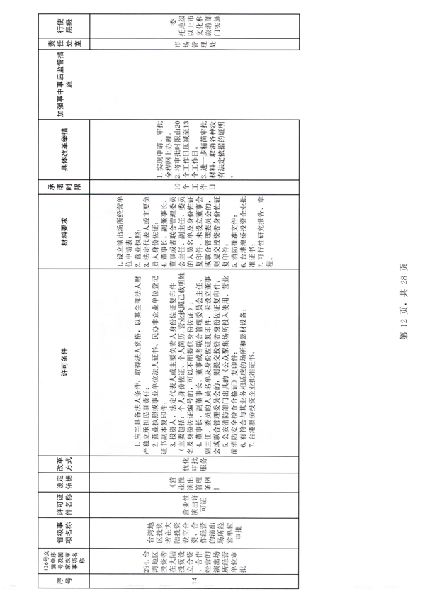 广东省文化和旅游厅印发证照分离改革实施方案的通知_18.png