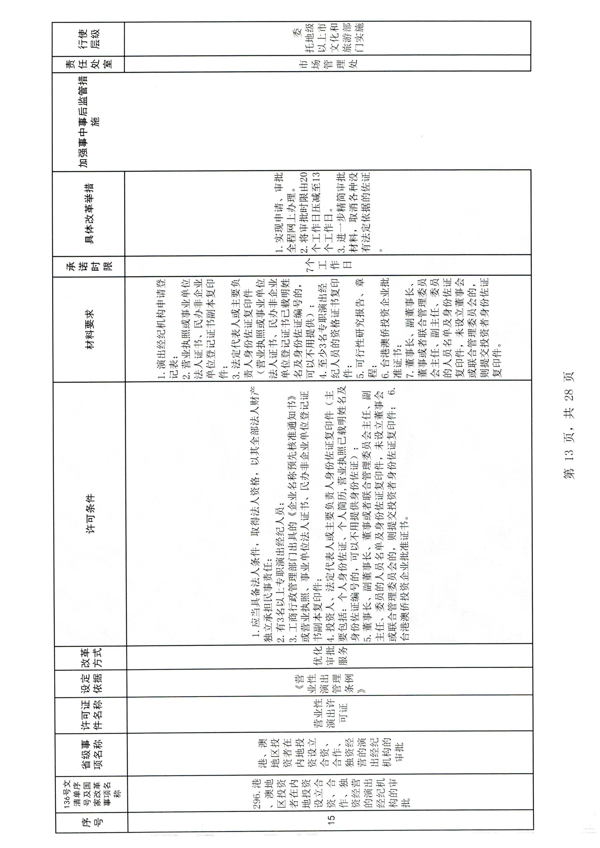 广东省文化和旅游厅印发证照分离改革实施方案的通知_19.png