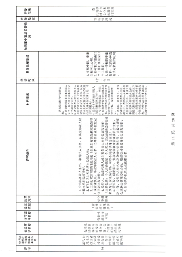 广东省文化和旅游厅印发证照分离改革实施方案的通知_20.png