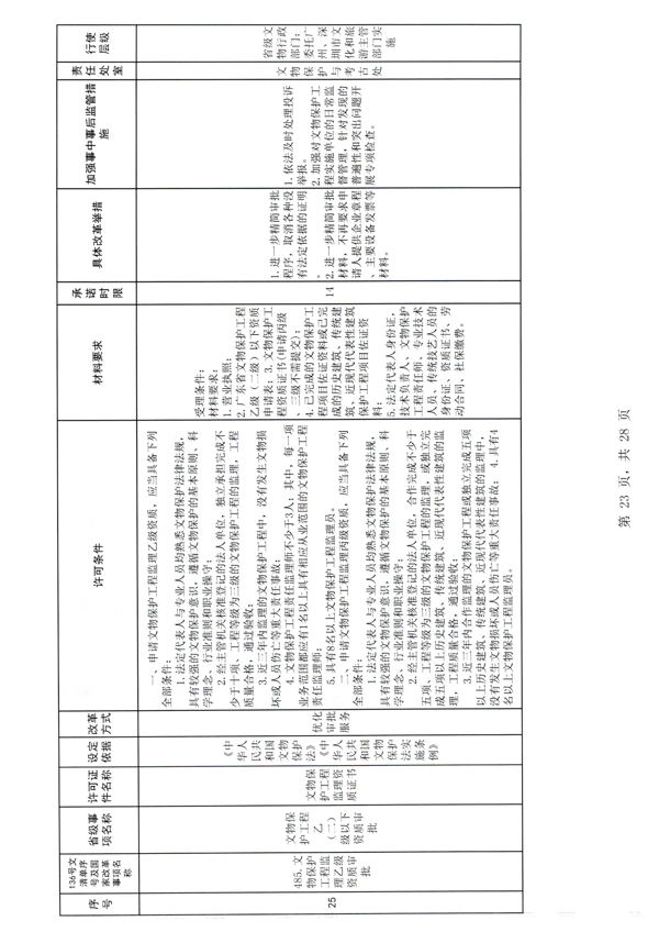 广东省文化和旅游厅印发证照分离改革实施方案的通知_29.png