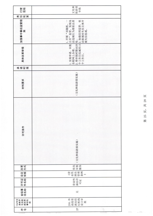 广东省文化和旅游厅印发证照分离改革实施方案的通知_31.png