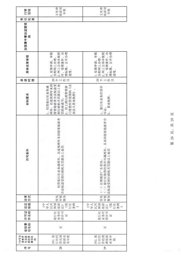 广东省文化和旅游厅印发证照分离改革实施方案的通知_32.png