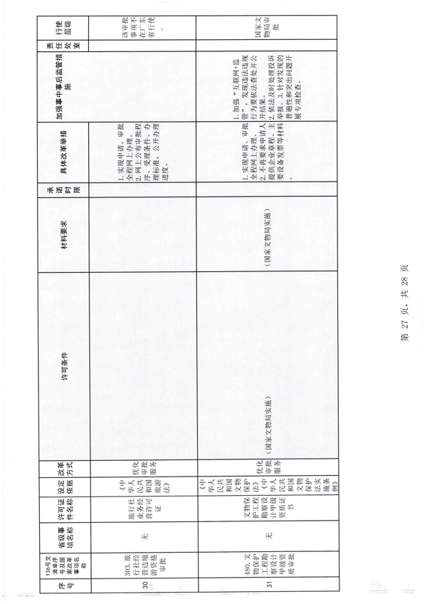 广东省文化和旅游厅印发证照分离改革实施方案的通知_33.png