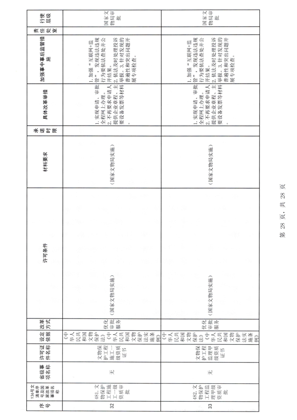 广东省文化和旅游厅印发证照分离改革实施方案的通知_34.png