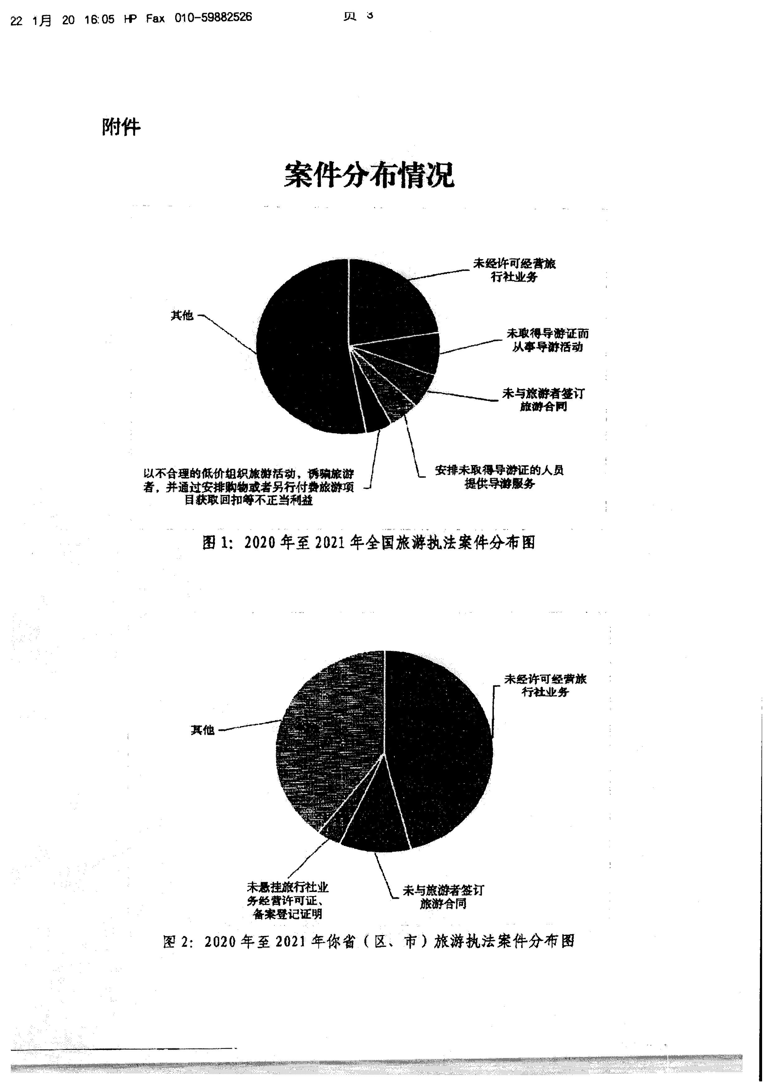 广东省文化和旅游厅转发文化和旅游部文化市场综合执法监督局关于反馈2020年至2021年旅游执法案件办理情况的通知_页面_5.jpg