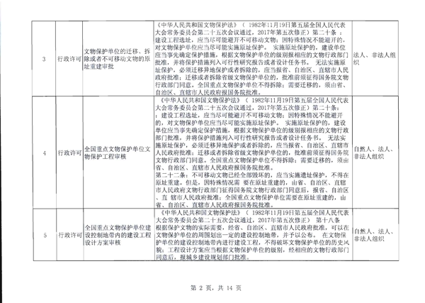 省文化和旅游厅关于报送双公示目录的函_3.png