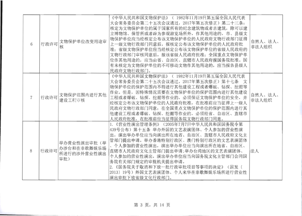 省文化和旅游厅关于报送双公示目录的函_4.png