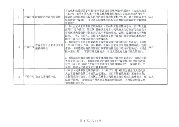 省文化和旅游厅关于报送双公示目录的函_5.png