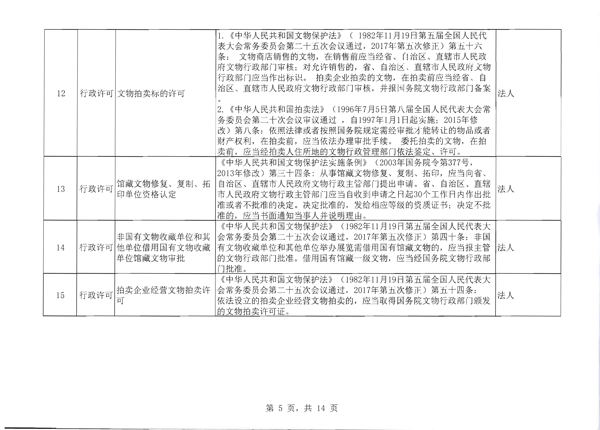 省文化和旅游厅关于报送双公示目录的函_6.png