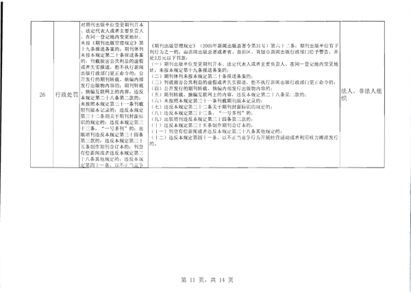 省文化和旅游厅关于报送双公示目录的函_12.png