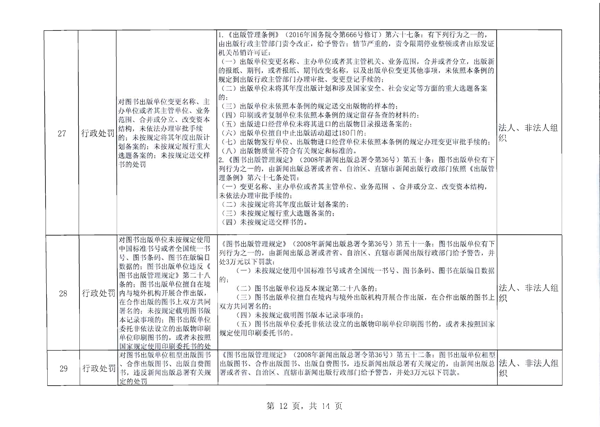 省文化和旅游厅关于报送双公示目录的函_13.png