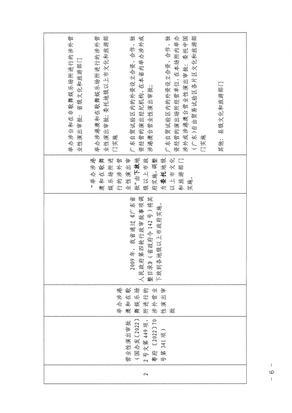 省文化和旅游厅关于贯彻实施广东省行政许可事项清单（2002年版）有关事宜的通知_6.png