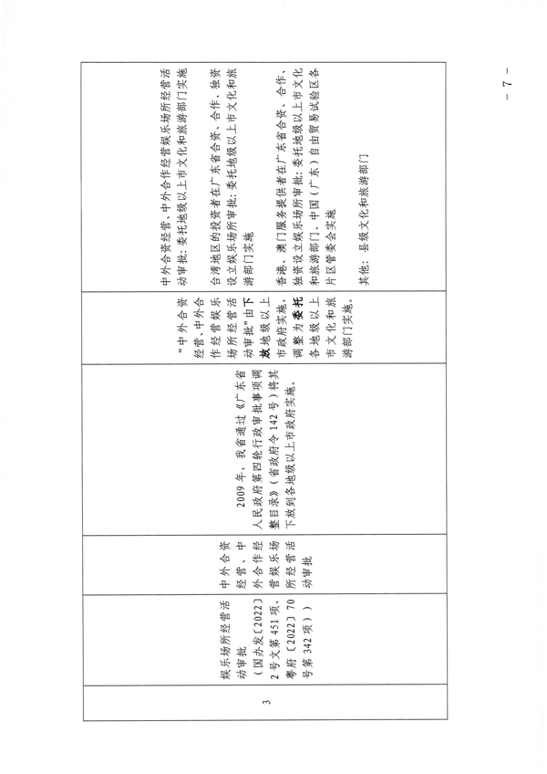 省文化和旅游厅关于贯彻实施广东省行政许可事项清单（2002年版）有关事宜的通知_7.png