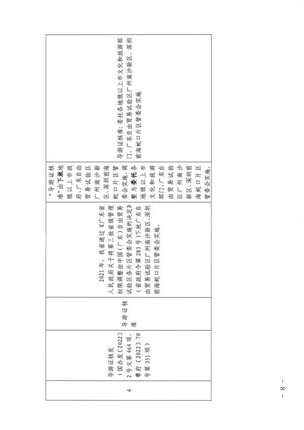 省文化和旅游厅关于贯彻实施广东省行政许可事项清单（2002年版）有关事宜的通知_8.png