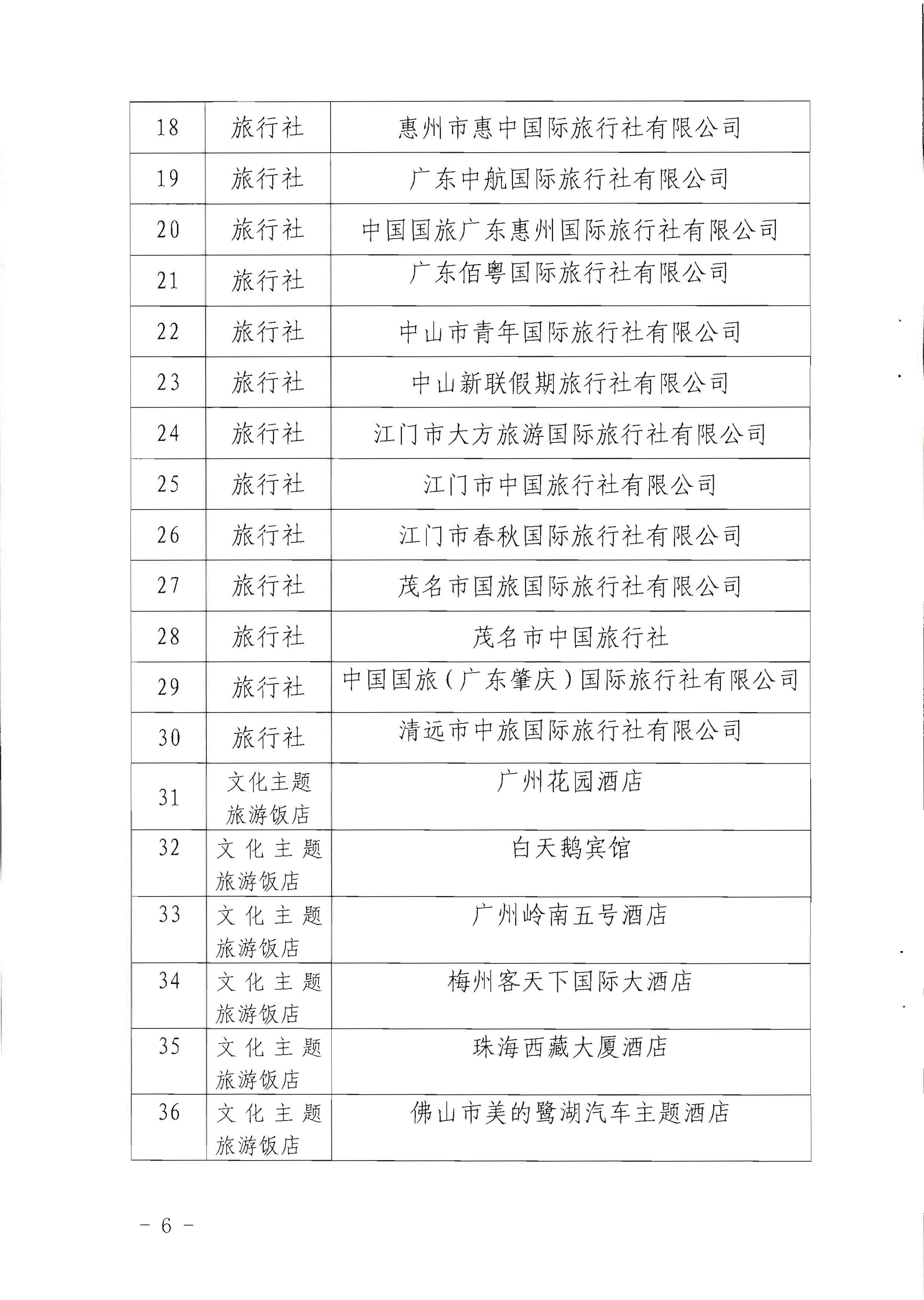 1.广东省文化和旅游厅关于参加2022年“中国旅游日”广东省分会场活动的通知_页面_6.jpg