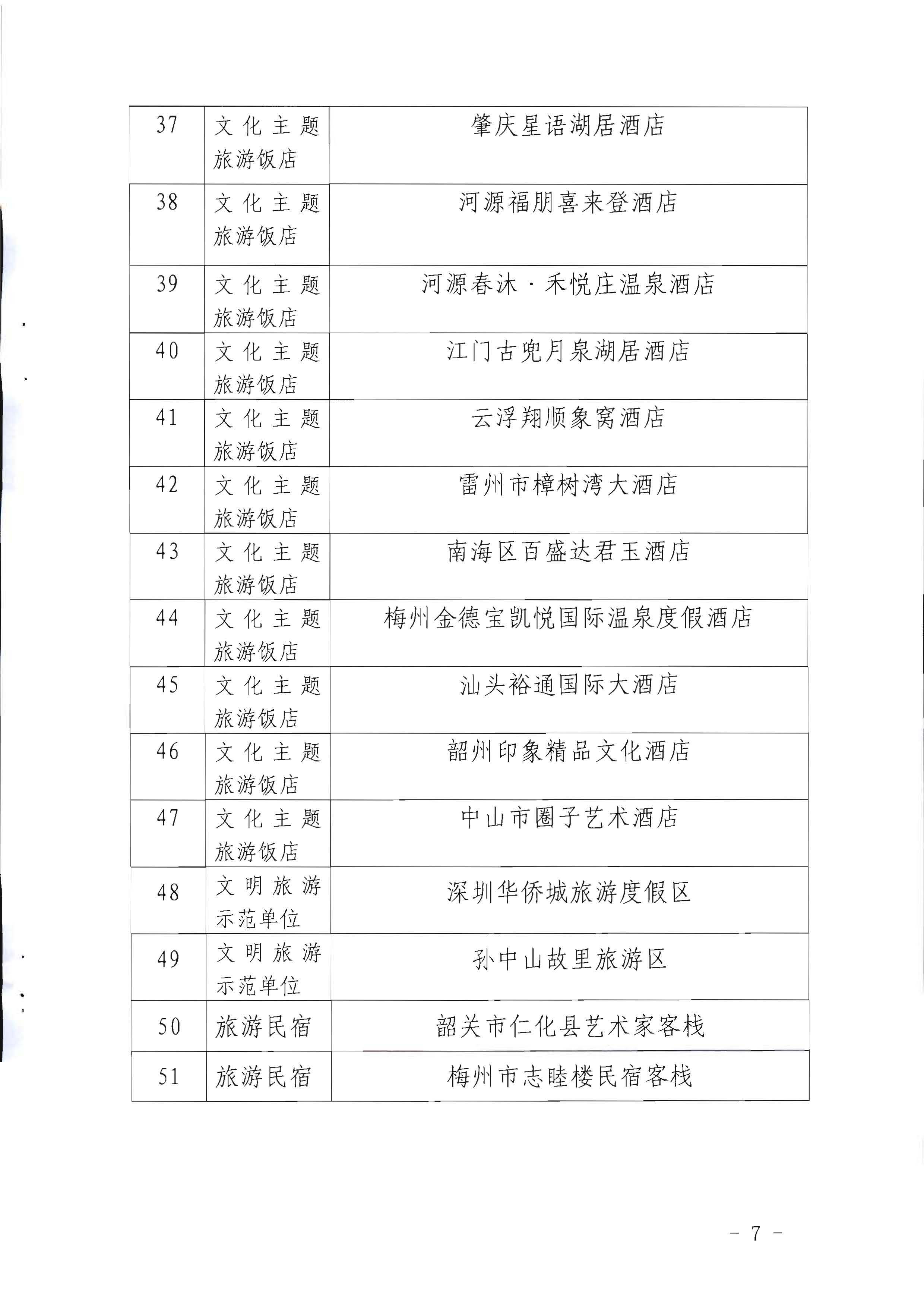 1.广东省文化和旅游厅关于参加2022年“中国旅游日”广东省分会场活动的通知_页面_7.jpg