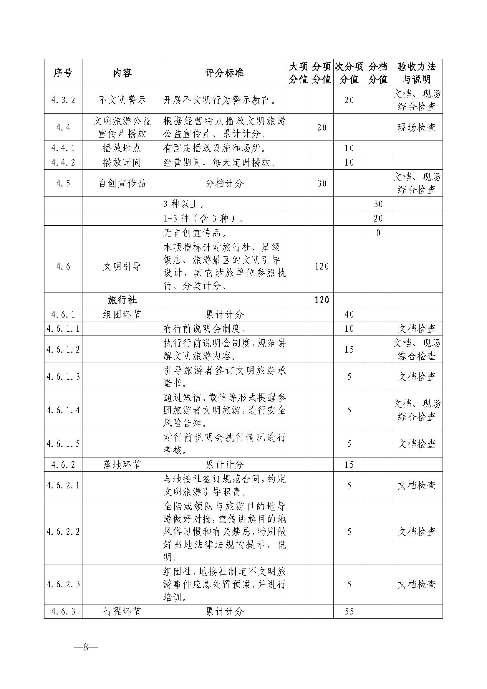 220323154504610080_广东省文化和旅游厅关于开展首批省级文明旅游示范单位评定工作的通知_页面_19.jpg