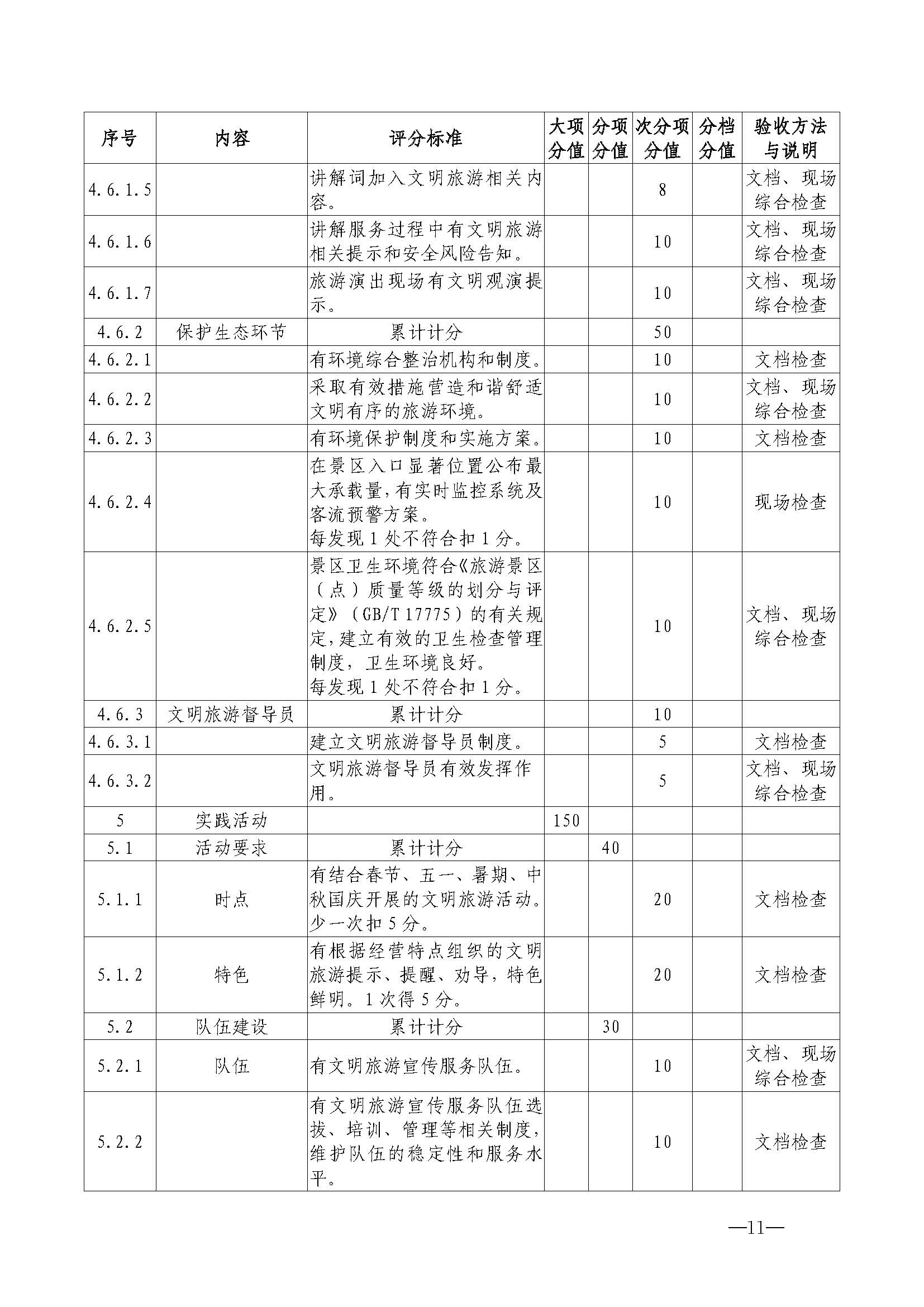 220323154504610080_广东省文化和旅游厅关于开展首批省级文明旅游示范单位评定工作的通知_页面_22.jpg