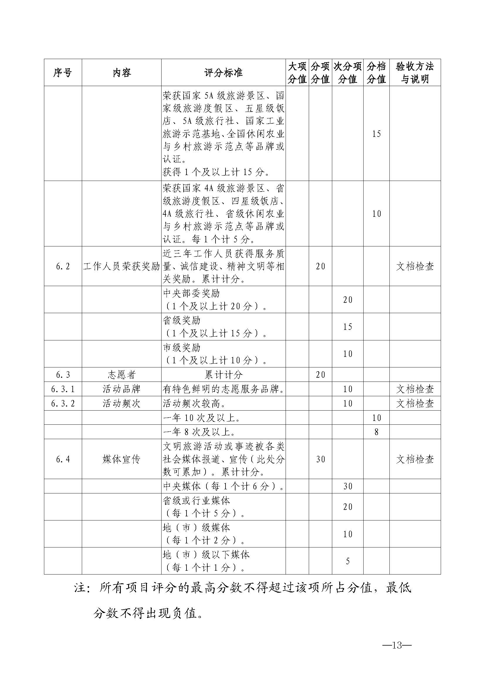 220323154504610080_广东省文化和旅游厅关于开展首批省级文明旅游示范单位评定工作的通知_页面_24.jpg