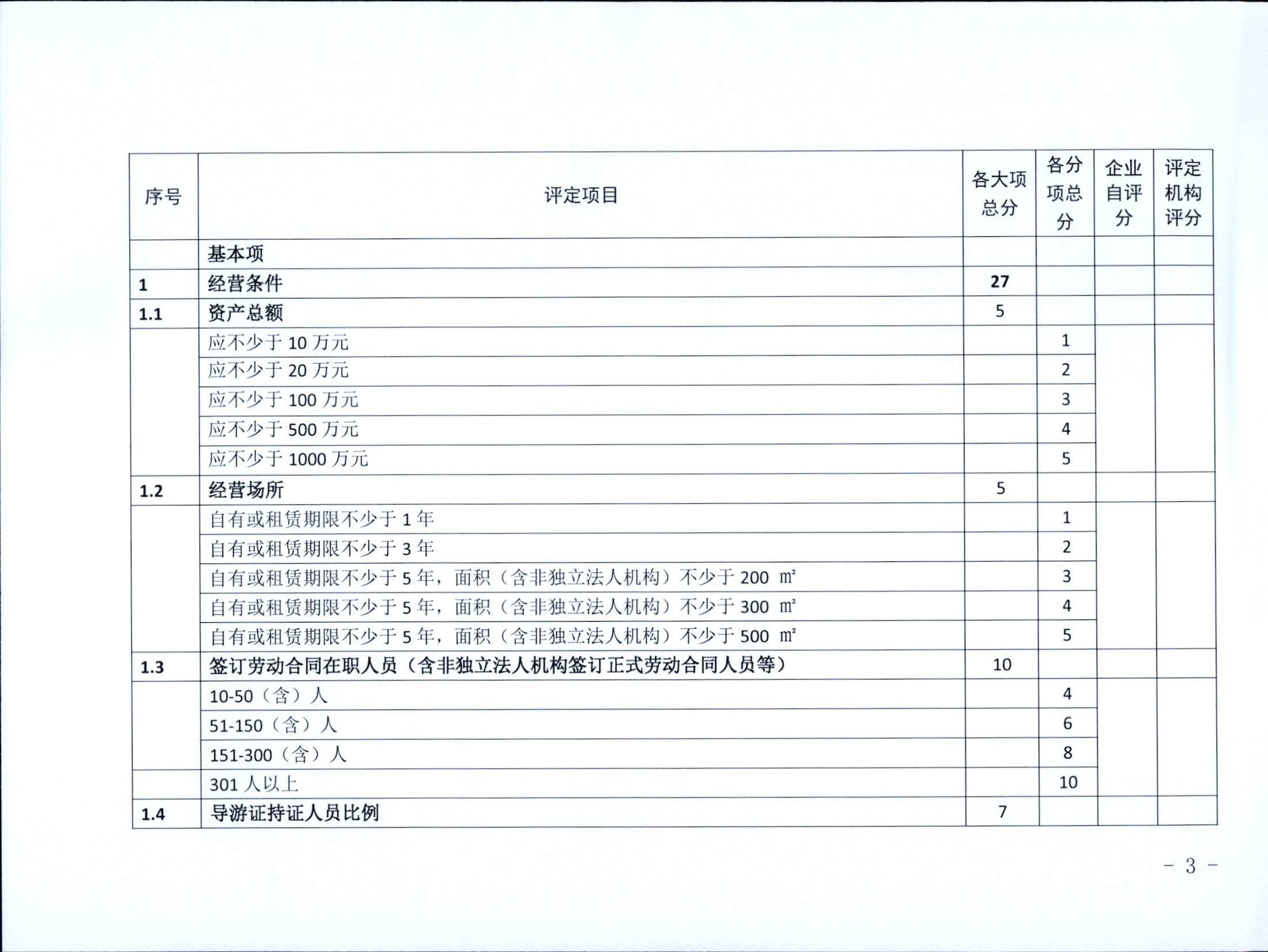 3.广东省文化和旅游厅关于印发广东省旅行社等级划分与评定工作细则（2022年版）的通知_页面_05.jpg