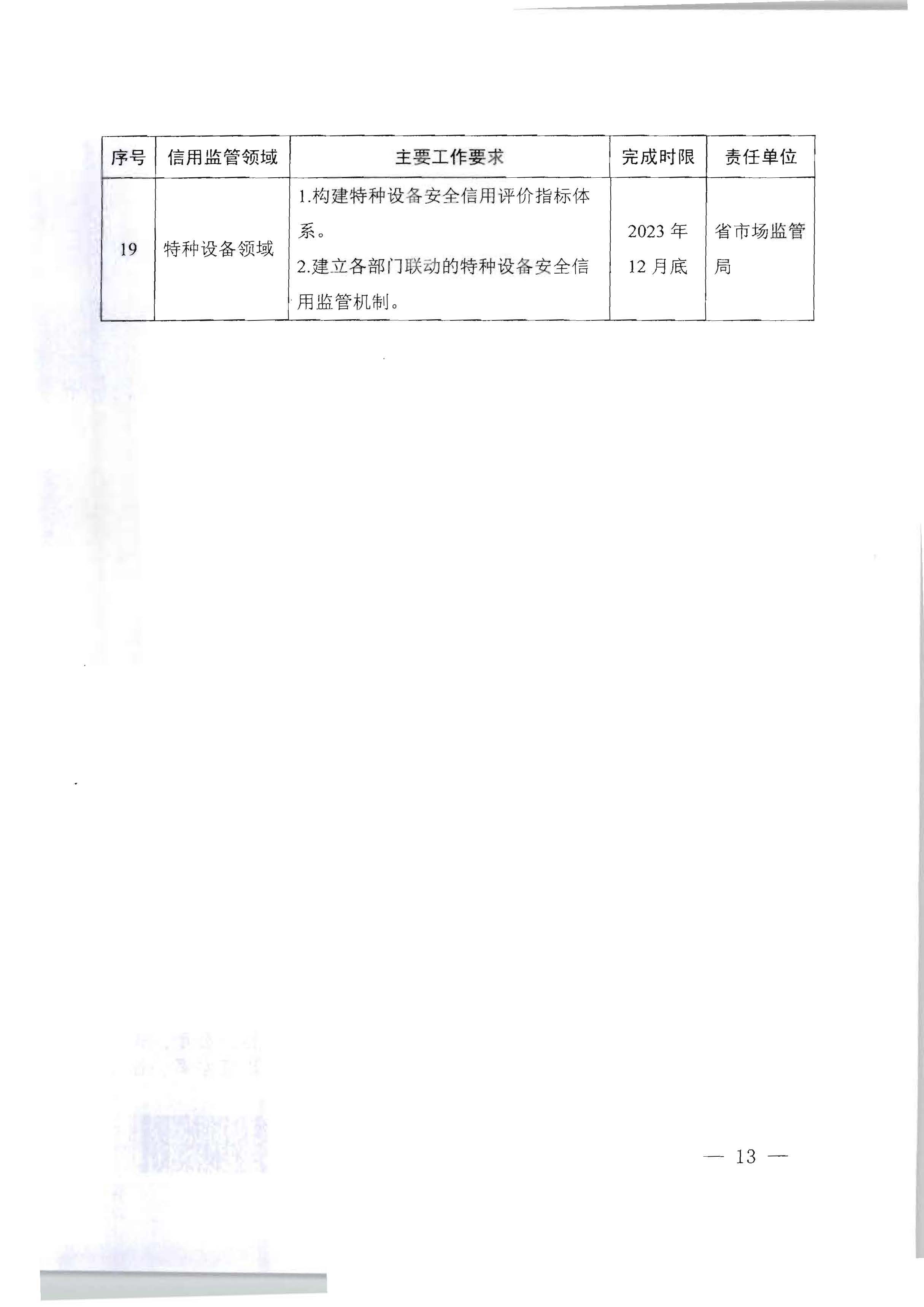 广东省人民政府办公厅关于印发《加快推进重点领域信用建设 构建以信用为基础的新型监管机制实施方案》的通知_页面_13.jpg