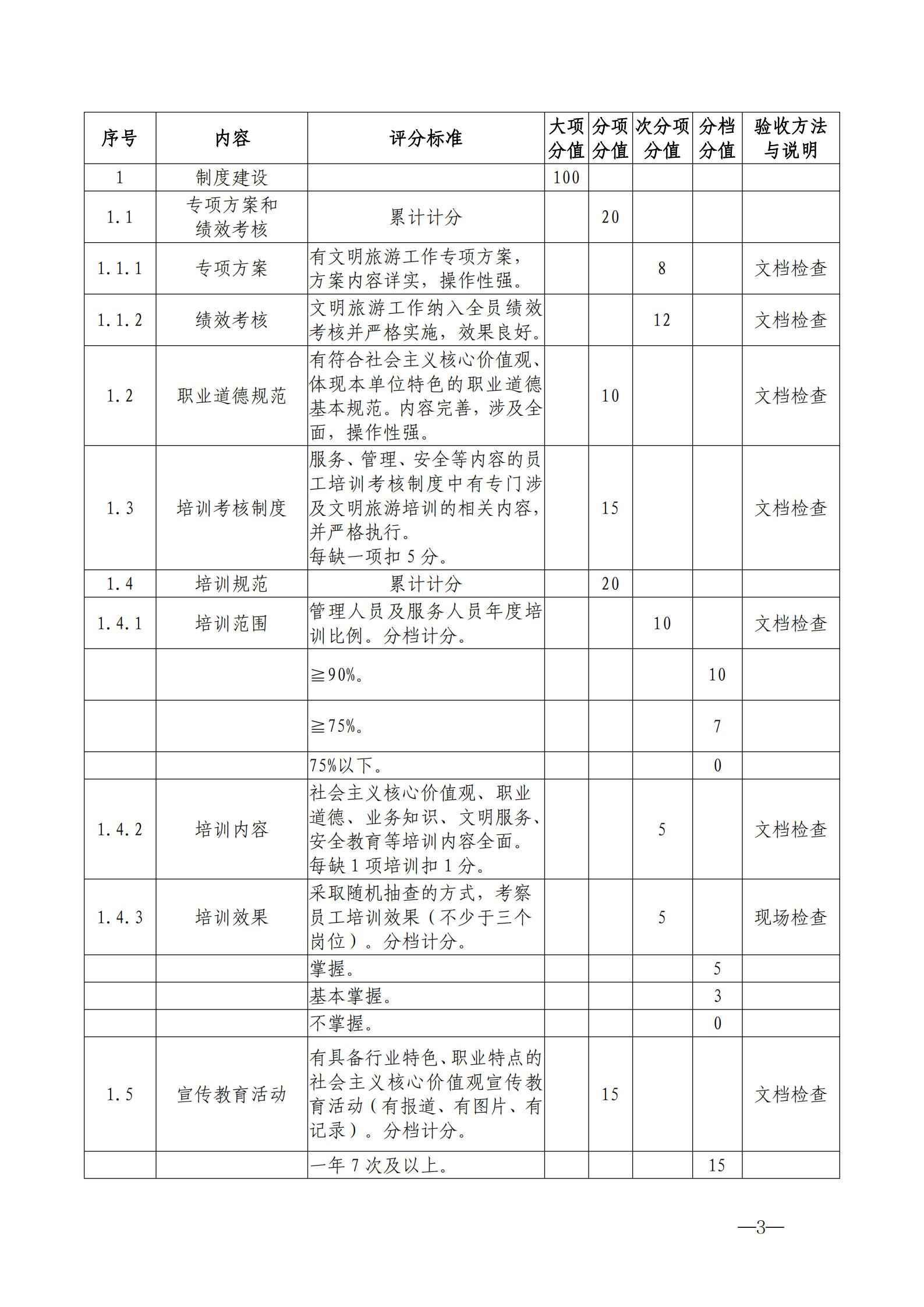 220323154504610080_广东省文化和旅游厅关于开展首批省级文明旅游示范单位评定工作的通知_13.jpg