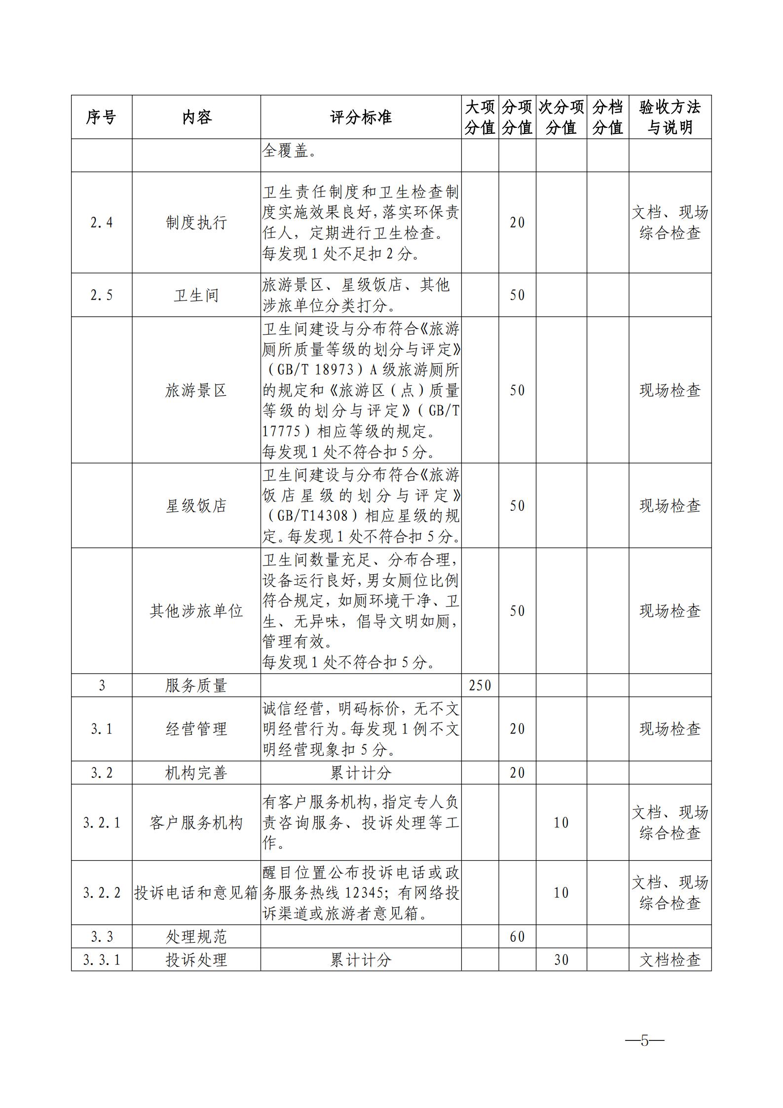 220323154504610080_广东省文化和旅游厅关于开展首批省级文明旅游示范单位评定工作的通知_15.jpg