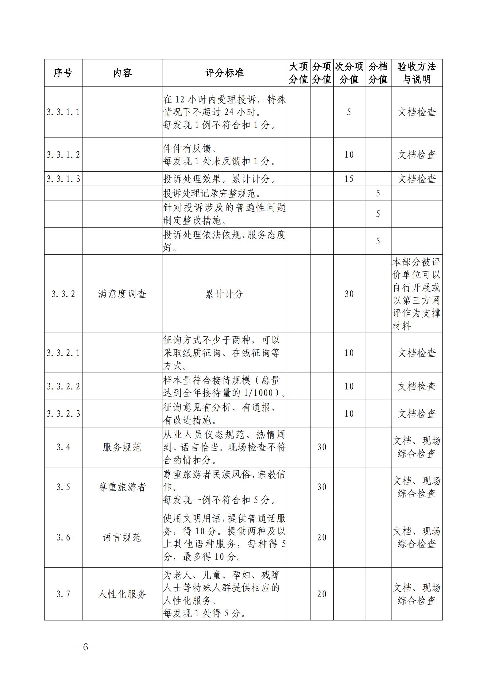 220323154504610080_广东省文化和旅游厅关于开展首批省级文明旅游示范单位评定工作的通知_16.jpg