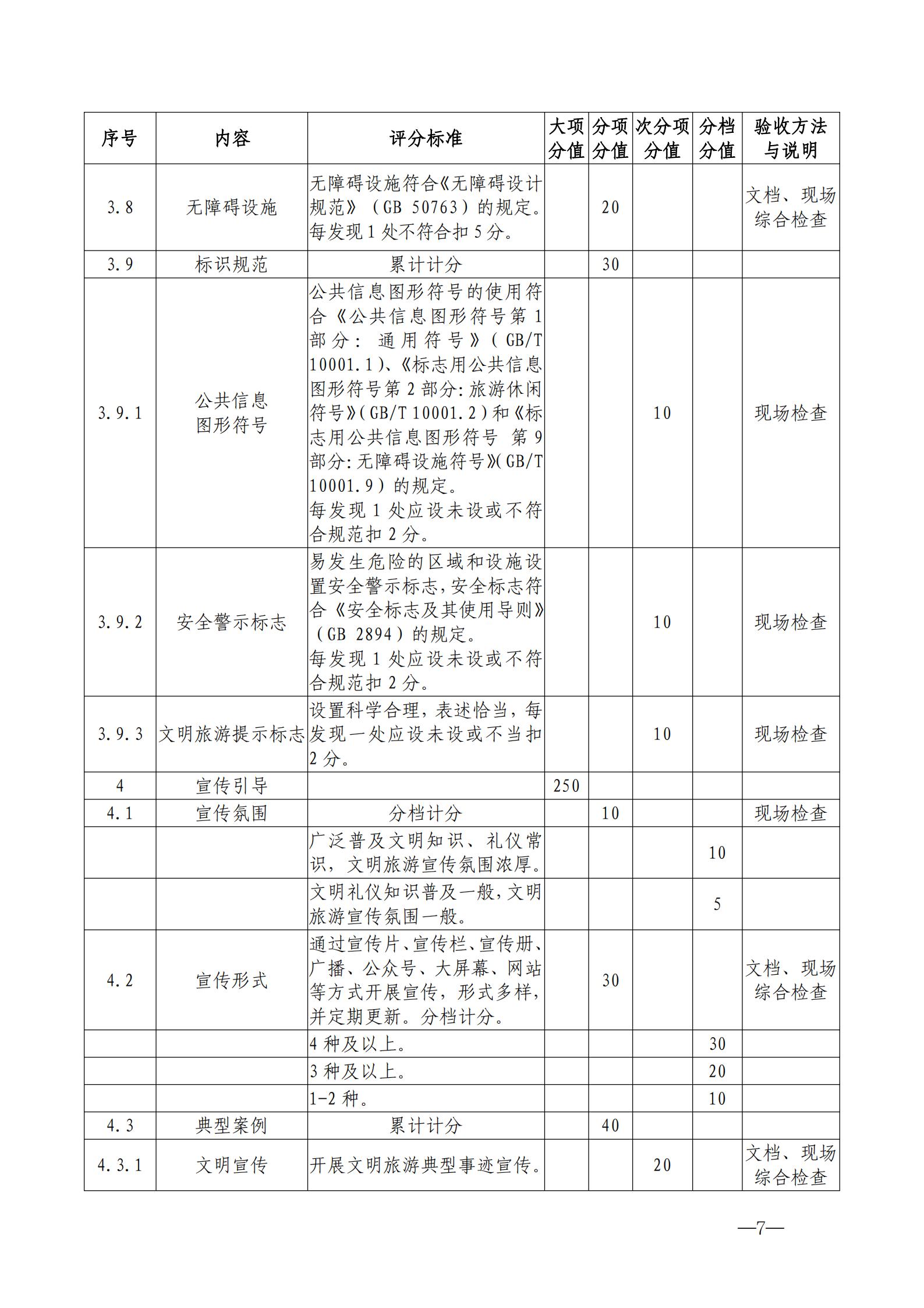 220323154504610080_广东省文化和旅游厅关于开展首批省级文明旅游示范单位评定工作的通知_17.jpg