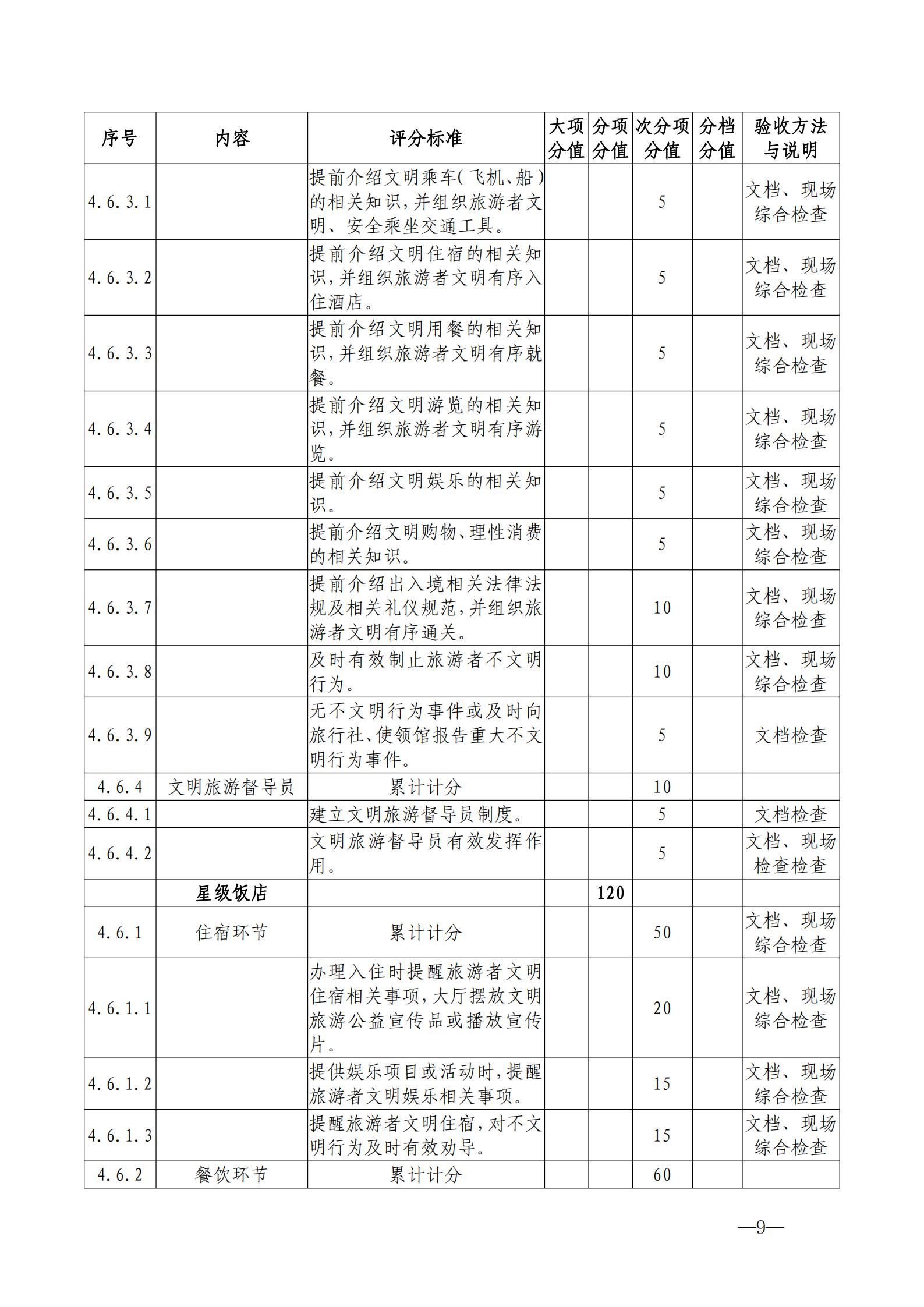 220323154504610080_广东省文化和旅游厅关于开展首批省级文明旅游示范单位评定工作的通知_19.jpg