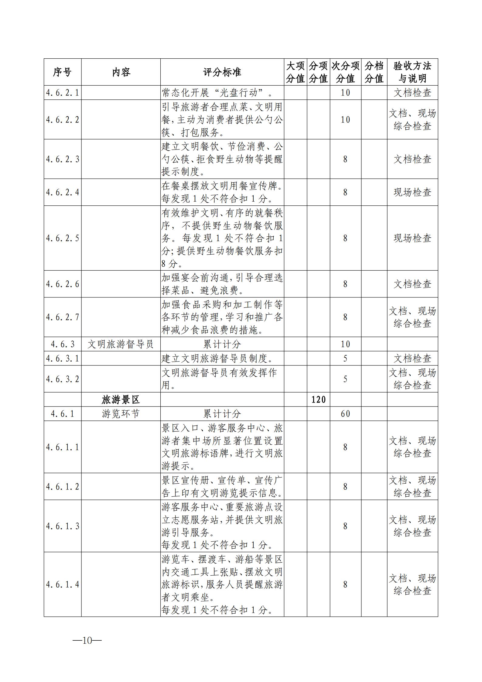 220323154504610080_广东省文化和旅游厅关于开展首批省级文明旅游示范单位评定工作的通知_20.jpg