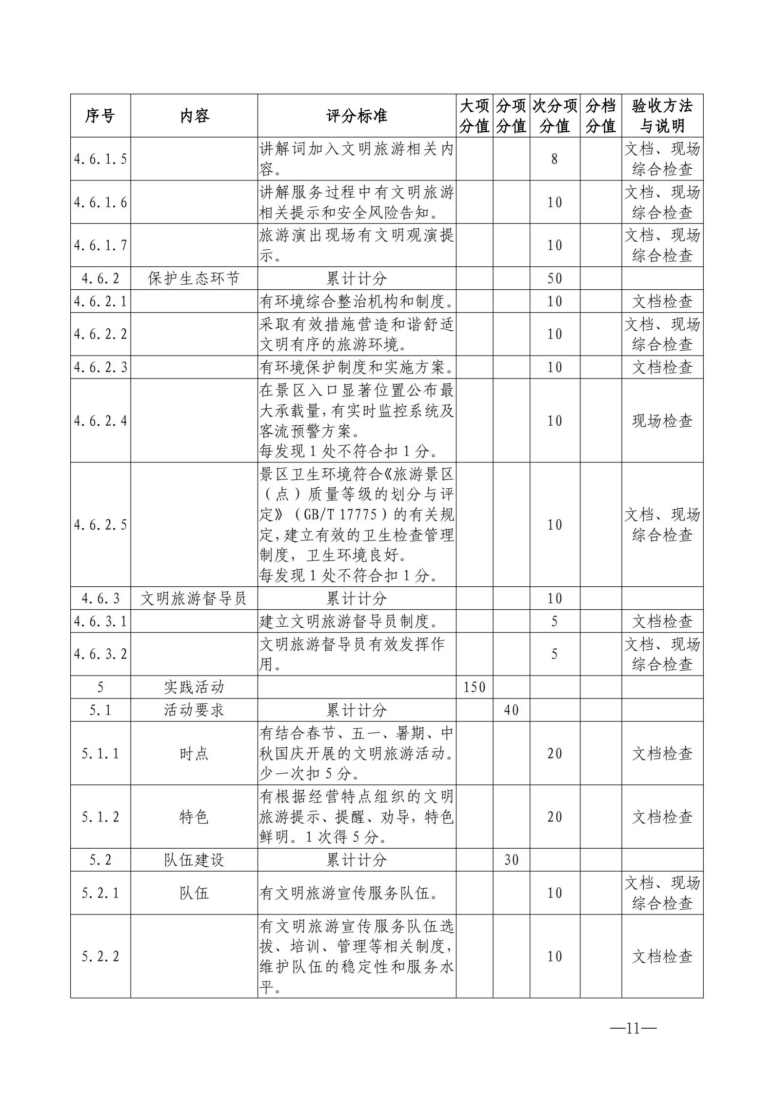 220323154504610080_广东省文化和旅游厅关于开展首批省级文明旅游示范单位评定工作的通知_21.jpg