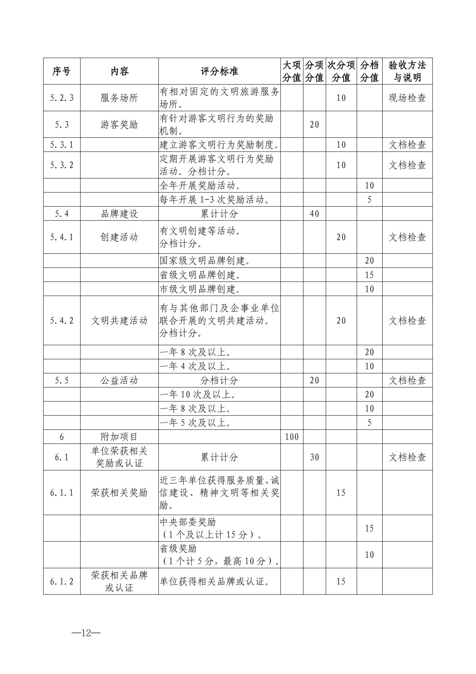 220323154504610080_广东省文化和旅游厅关于开展首批省级文明旅游示范单位评定工作的通知_22.jpg