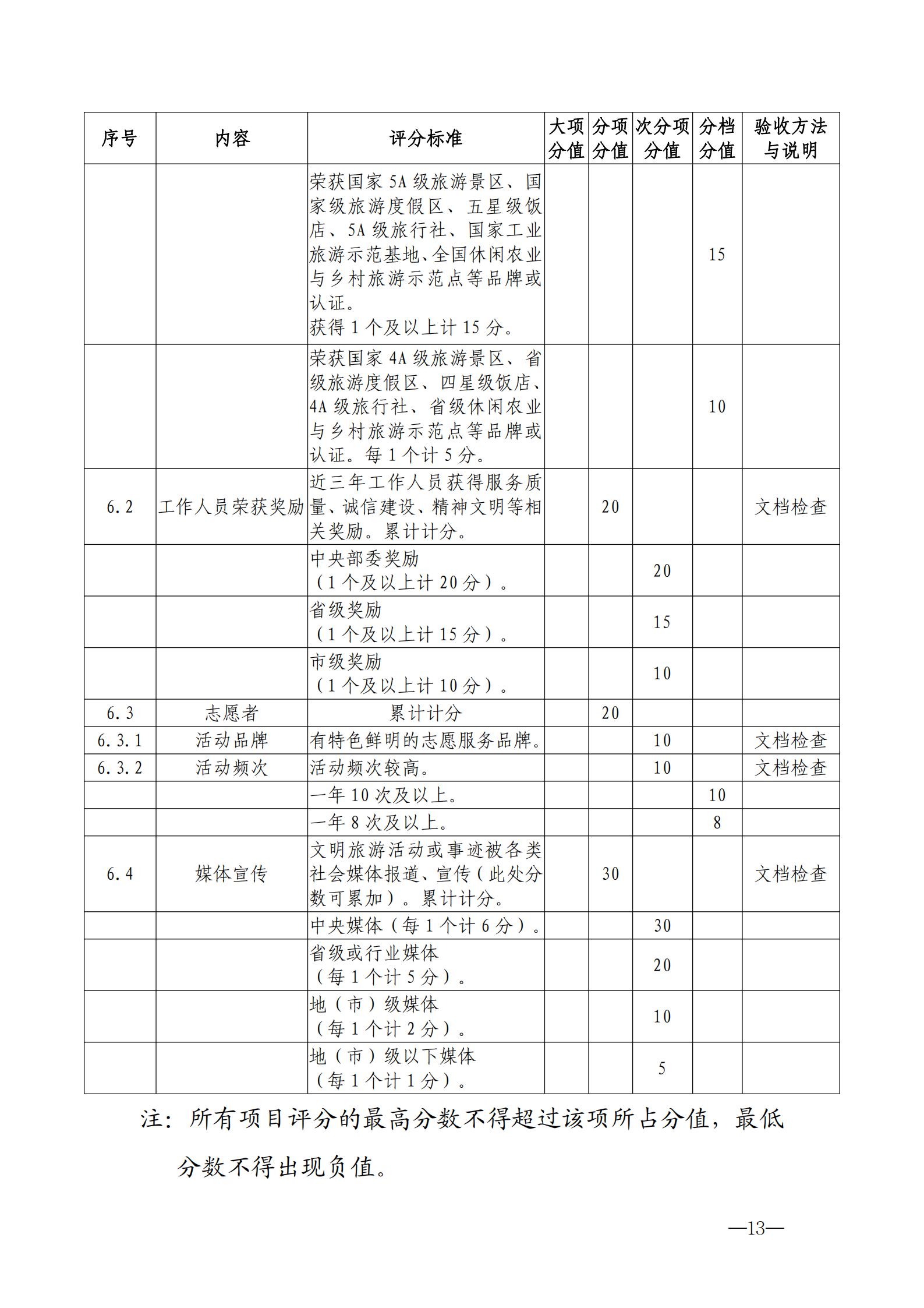 220323154504610080_广东省文化和旅游厅关于开展首批省级文明旅游示范单位评定工作的通知_23.jpg