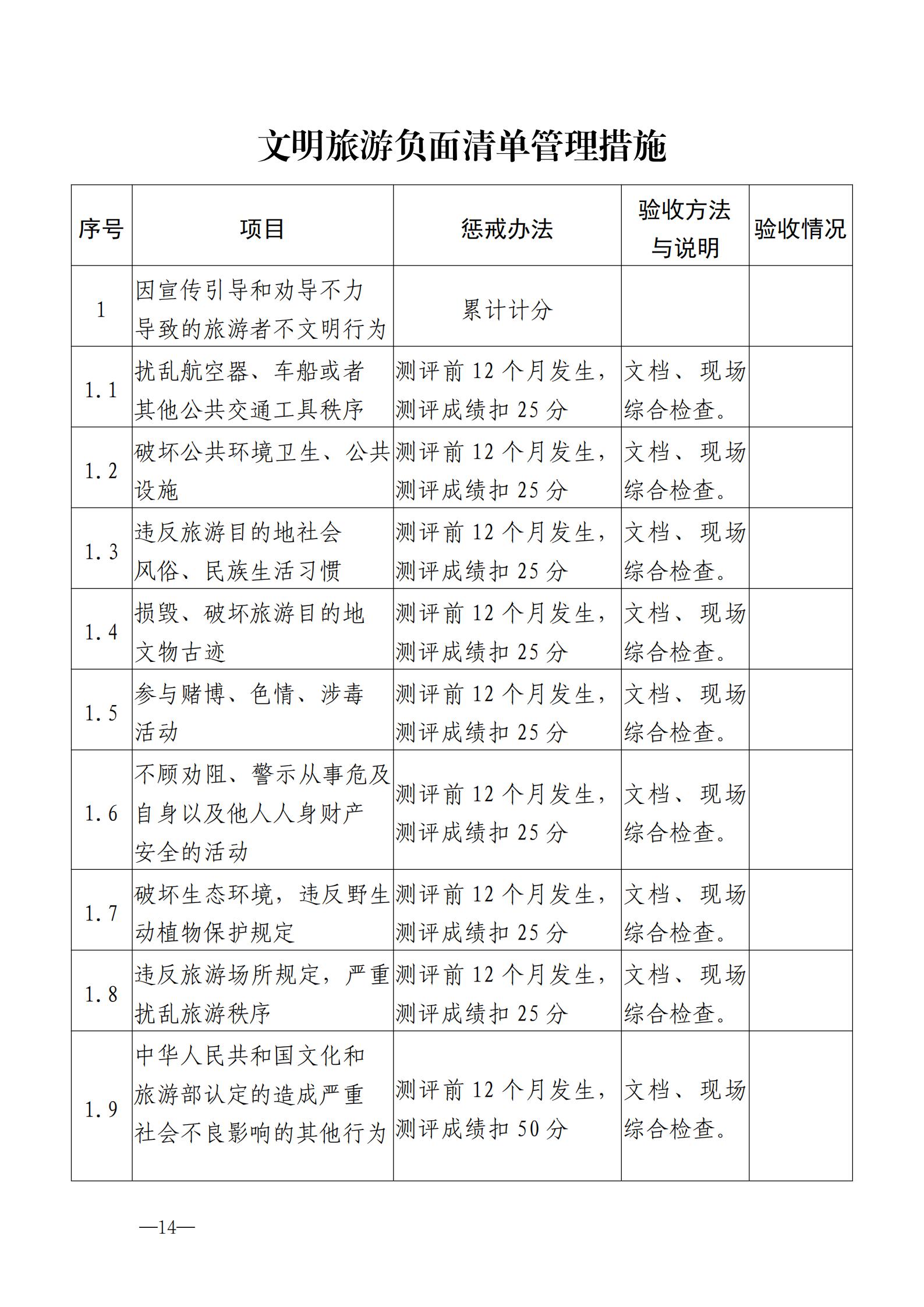 220323154504610080_广东省文化和旅游厅关于开展首批省级文明旅游示范单位评定工作的通知_24.jpg