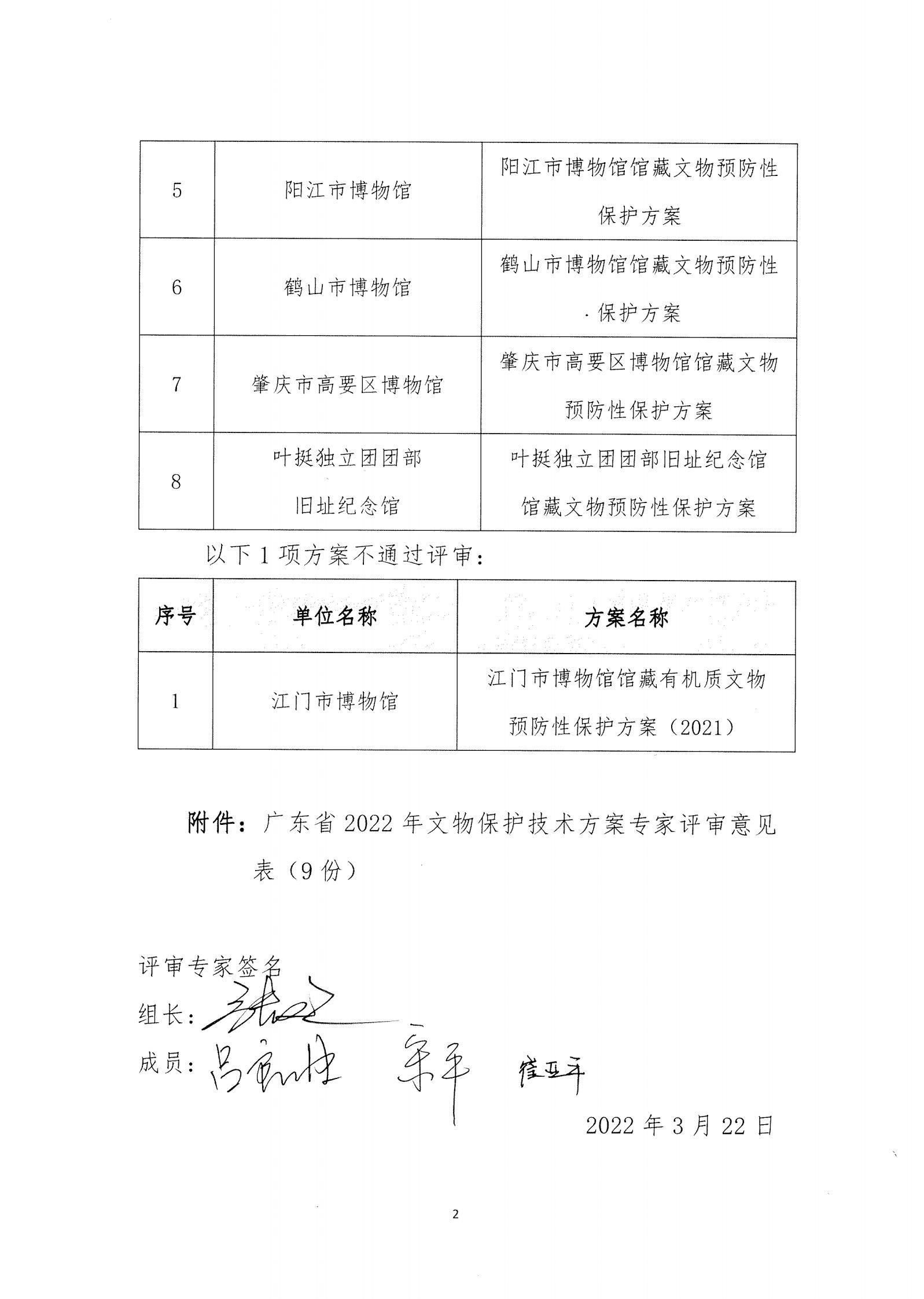 评审结果报告-广东省博物馆协会可移动文物预防性保护和文物数字化保护利用方案2022年3月评审结果报告_03.jpg