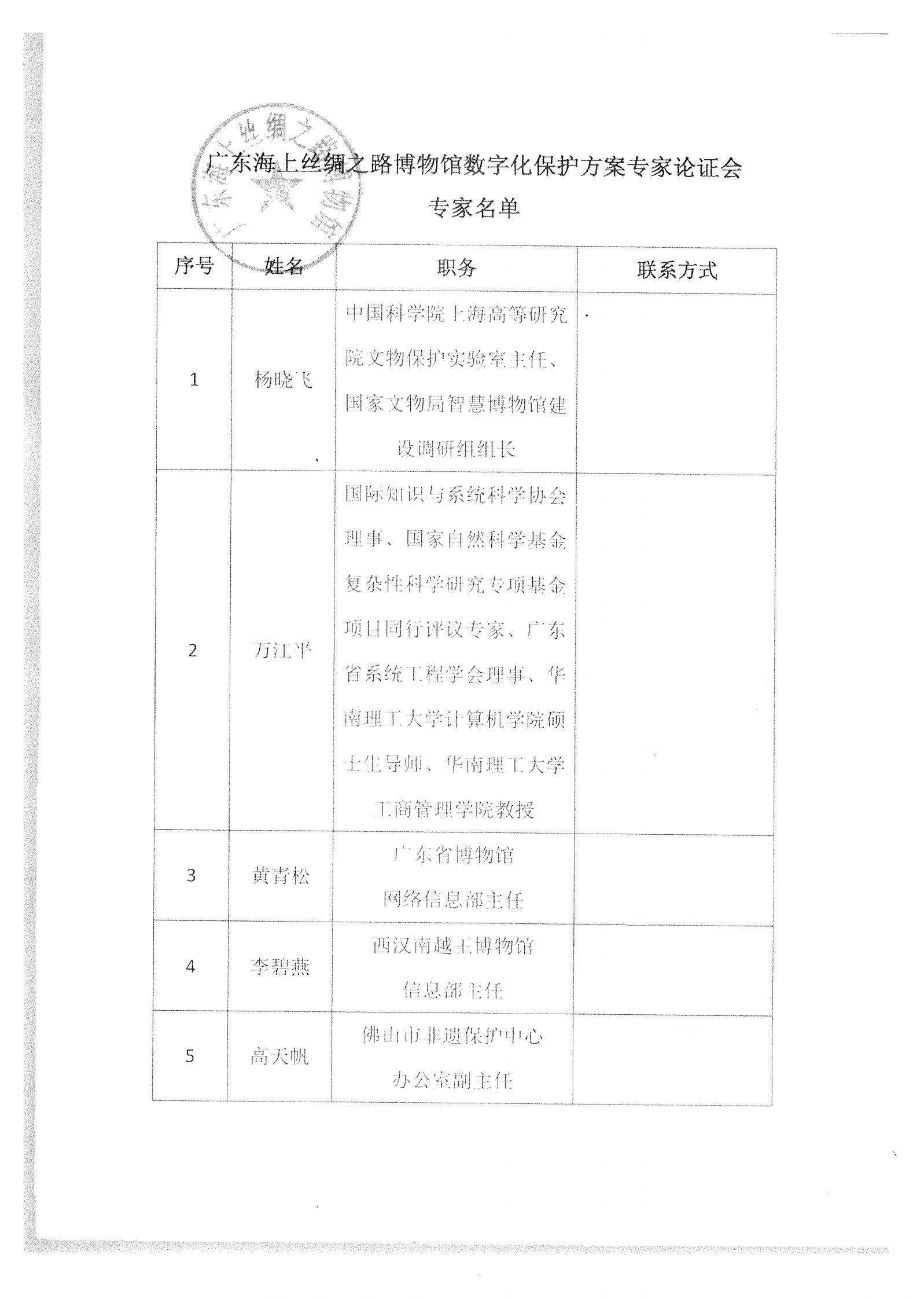 评审结果报告-广东省博物馆协会可移动文物预防性保护和文物数字化保护利用方案2022年3月评审结果报告_16.jpg